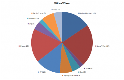 Wii-neXGam-Genres