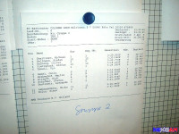 Event-Mario-Kart-Wii-Media-Cup-2008-29.jpg