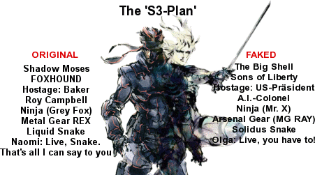 Games-Metal-Gear-Solid-Story-Guide-15