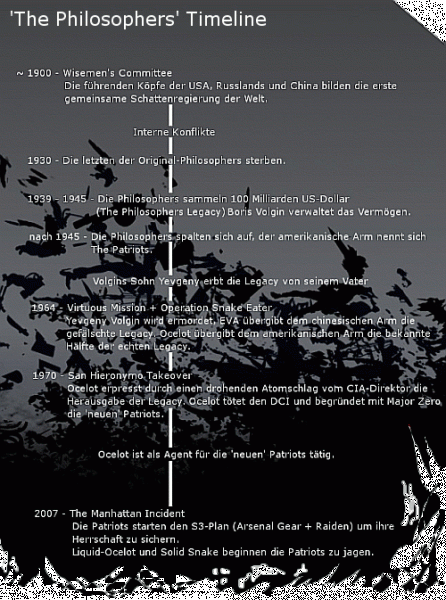 Games-Metal-Gear-Solid-Story-Guide-1