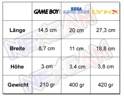 Tabelle_1