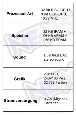 tabelle5